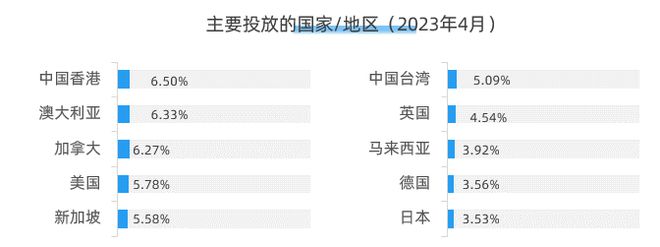 中产妈妈“卷”完Lululemon开始给孩子“卷”moodytiger？星空体育平台·app(图11)