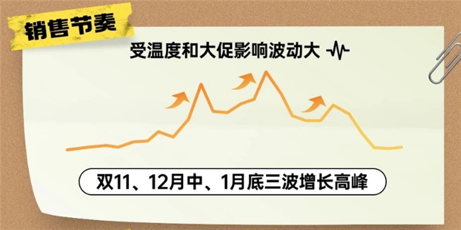 巨量千川三大招助力商家抢占先机实现秋星空中国体育网站冬服饰销量激增(图2)