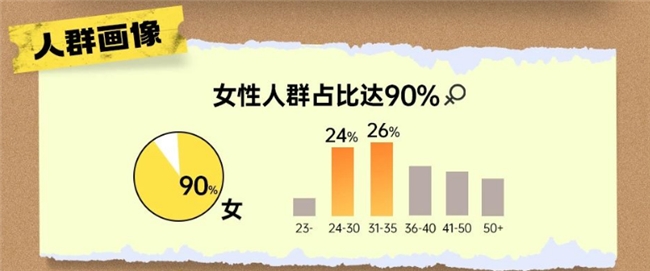 巨量千川三大招助力商家抢占先机实现秋星空中国体育网站冬服饰销量激增(图7)