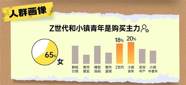 巨量千川三大招助力商家抢占先机实现秋星空中国体育网站冬服饰销量激增(图5)