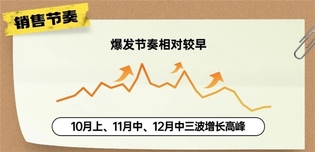 巨量千川三大招助力商家抢占先机实现秋星空中国体育网站冬服饰销量激增(图6)