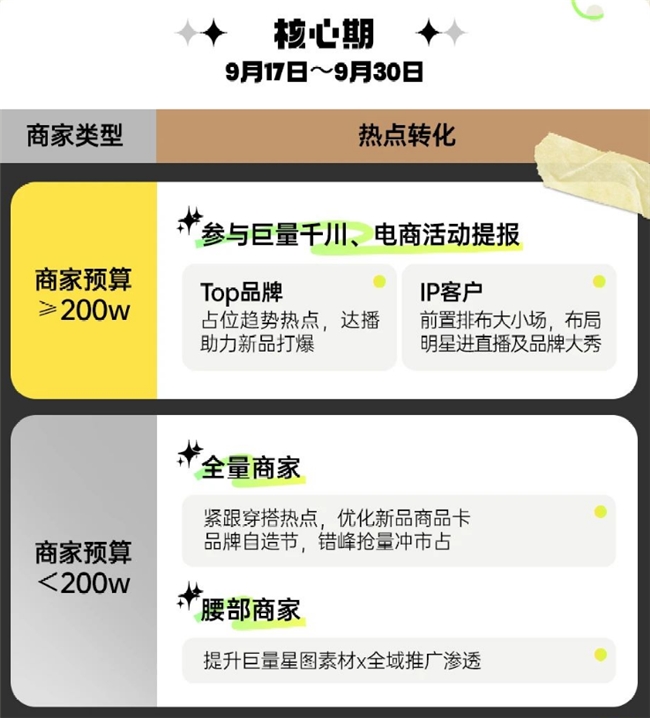 巨量千川三大招助力商家抢占先机实现秋星空中国体育网站冬服饰销量激增(图10)