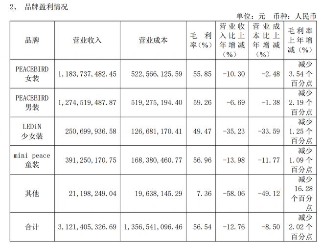 年内联名69次安踏、太平鸟等运动服装公司为何偏爱IP星空中国体育网站联名？(图14)