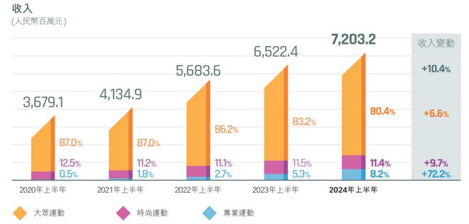年内联名69次安踏、太平鸟等运动服装公司为何偏爱IP星空中国体育网站联名？(图9)