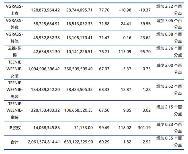 年内联名69次安踏、太平鸟等运动服装公司为何偏爱IP星空中国体育网站联名？(图17)