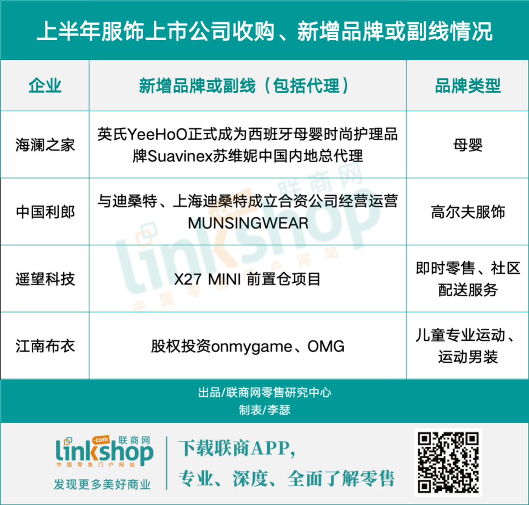 上半年服饰净关上千家店打工人不爱买了？(图5)