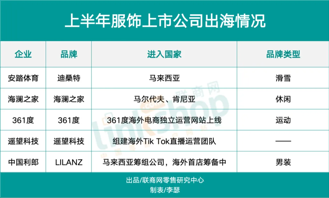 上半年服饰净关上千家店 打工人不爱买了(图2)