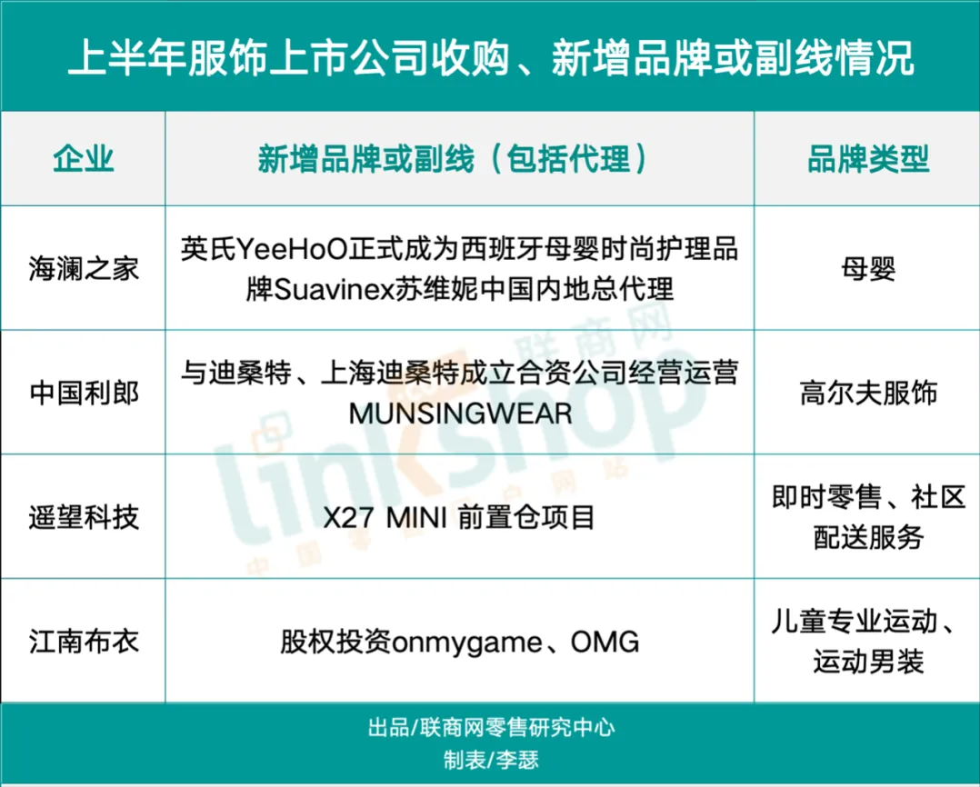 上半年服饰净关上千家店 打工人不爱买了(图3)