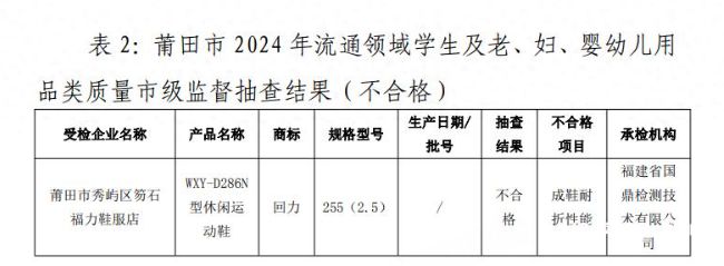 鞋3154成童鞋抽检不合格 李宁安踏等屡遭消费者投诉(图6)
