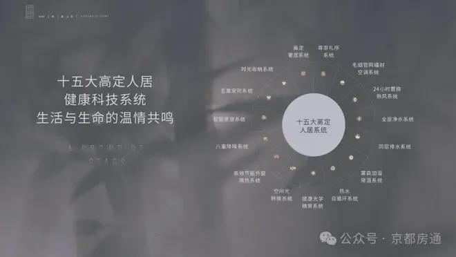 北京丰台首创天阅山河售楼处-2024天阅山河官方首页网站-楼盘详情(图9)