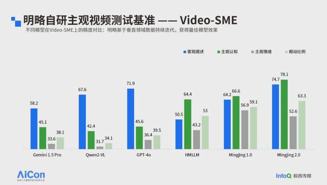 赵晨旭：非标模态的多模态大语言模型如何模拟人类主观感受(图6)