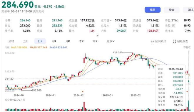 Lululemon正在围猎中产男(图3)