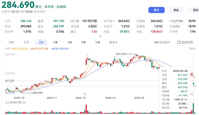 Lululemon正在围猎“中产男”(图3)