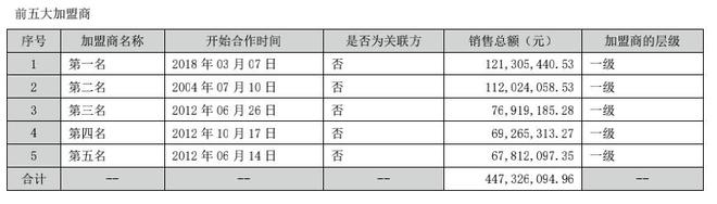 逆势开店！童装破百亿！森马服饰能否重回巅峰？(图4)