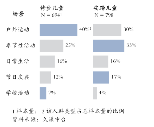 儿童运动鞋：安踏 vs 特步(图2)