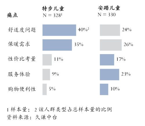 儿童运动鞋：安踏 vs 特步(图3)