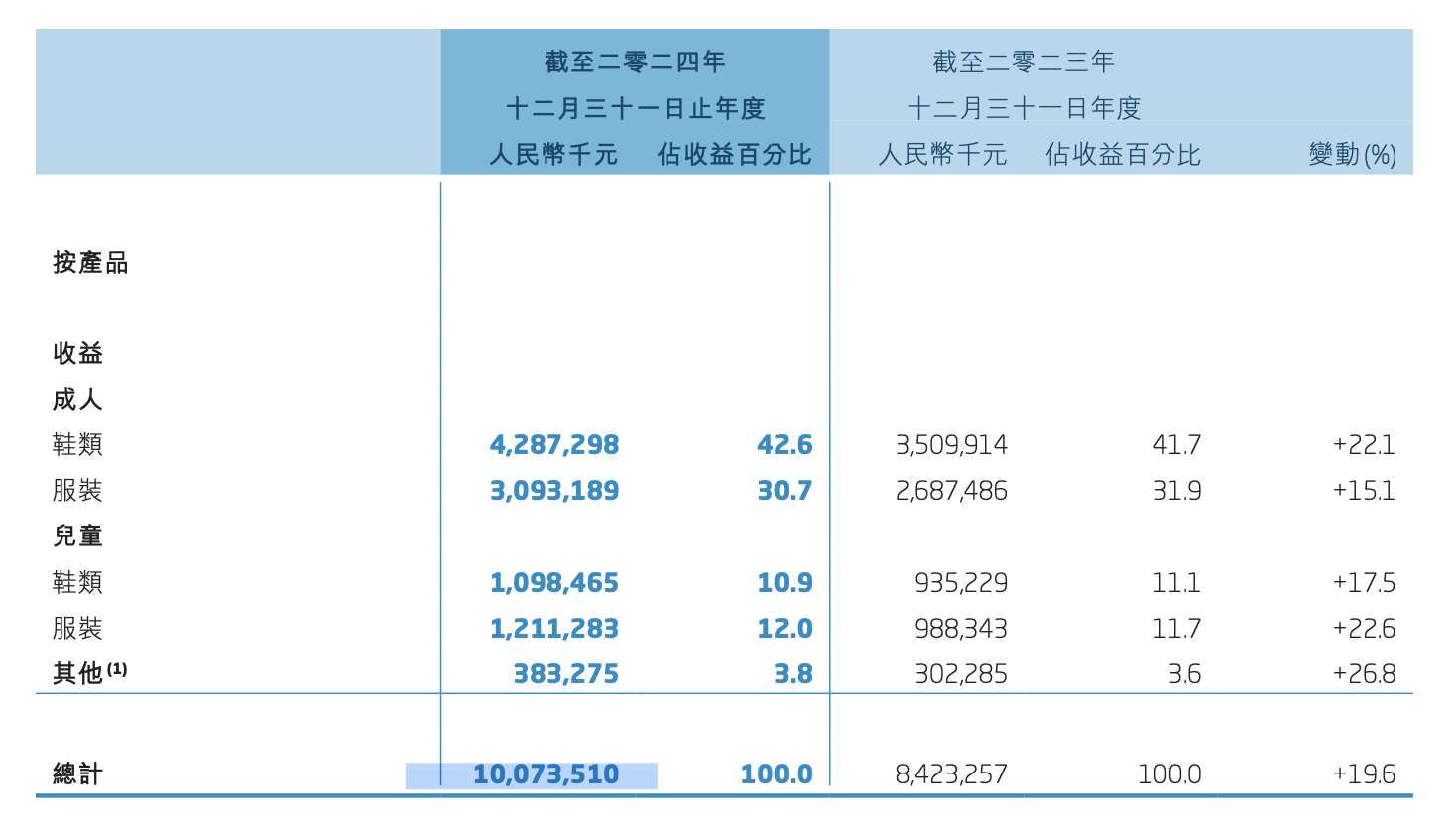 从三线度的逆周期增长密码(图2)