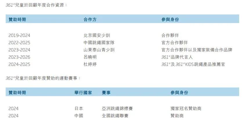 年销超23亿元又一童装巨头诞生(图3)