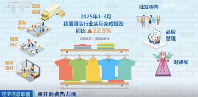 暴涨120%！国潮服饰2500亿元大市场来了！(图4)