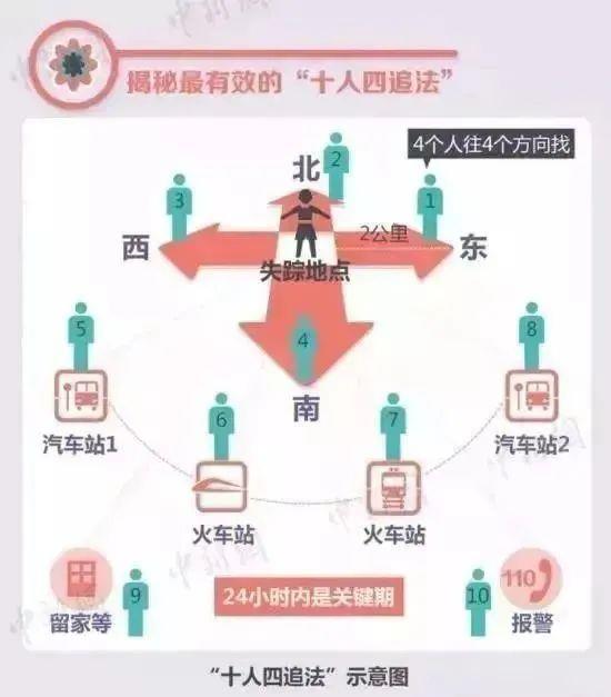 愿平安！福建一8岁男童爬山失踪已超80小时(图4)