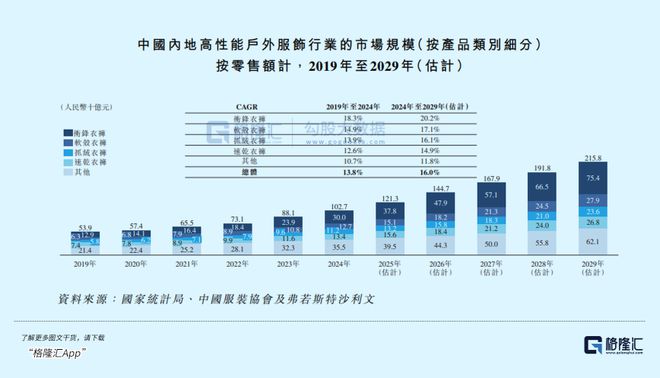一周销量激增51%3万亿市场赛道火了(图2)