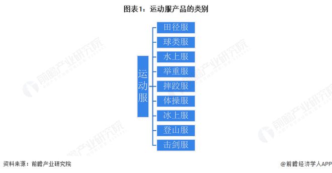 预见2025：《2025年中国运动服行业全景图谱》（附市场现状和发展趋势等）(图1)