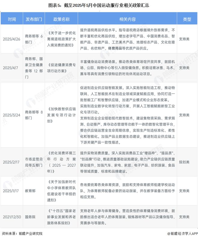 预见2025：《2025年中国运动服行业全景图谱》（附市场现状和发展趋势等）(图5)