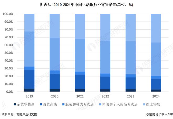 预见2025：《2025年中国运动服行业全景图谱》（附市场现状和发展趋势等）(图8)