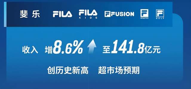 FILA斐乐品牌：高端运动时尚驱动超预期增长(图1)