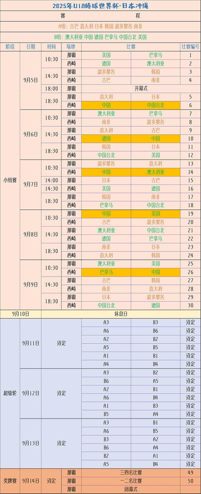 2025年U18棒球世界杯开赛在即中国队身披鹿扬战袍出征(图2)